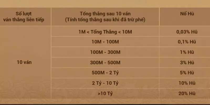 Nổ hũ Tài Xỉu bằng soi cầu theo thống kê kết quả